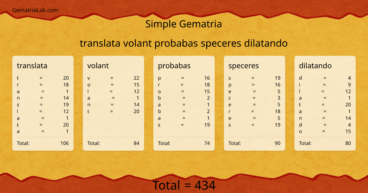 translata volant probabas speceres dilatando in simple Gematria
